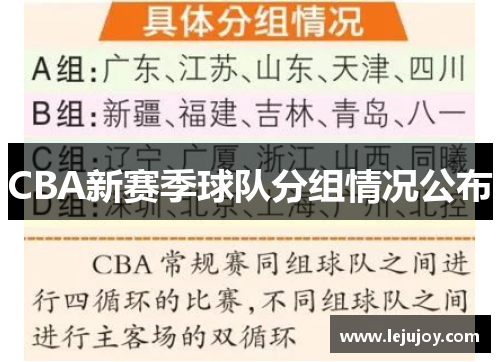 CBA新赛季球队分组情况公布